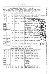 Wuerttembergs Lehrer und Lehranstalten 1892.djvu # 145