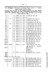 Wuerttembergs Lehrer und Lehranstalten 1892.djvu # 148