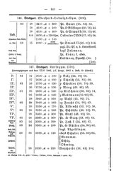 Wuerttembergs Lehrer und Lehranstalten 1892.djvu # 149