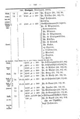 Wuerttembergs Lehrer und Lehranstalten 1892.djvu # 151