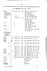 Wuerttembergs Lehrer und Lehranstalten 1892.djvu # 153