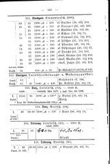 Wuerttembergs Lehrer und Lehranstalten 1892.djvu # 155