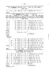 Wuerttembergs Lehrer und Lehranstalten 1892.djvu # 156