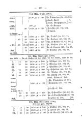 Wuerttembergs Lehrer und Lehranstalten 1892.djvu # 158