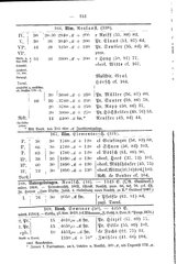 Wuerttembergs Lehrer und Lehranstalten 1892.djvu # 159