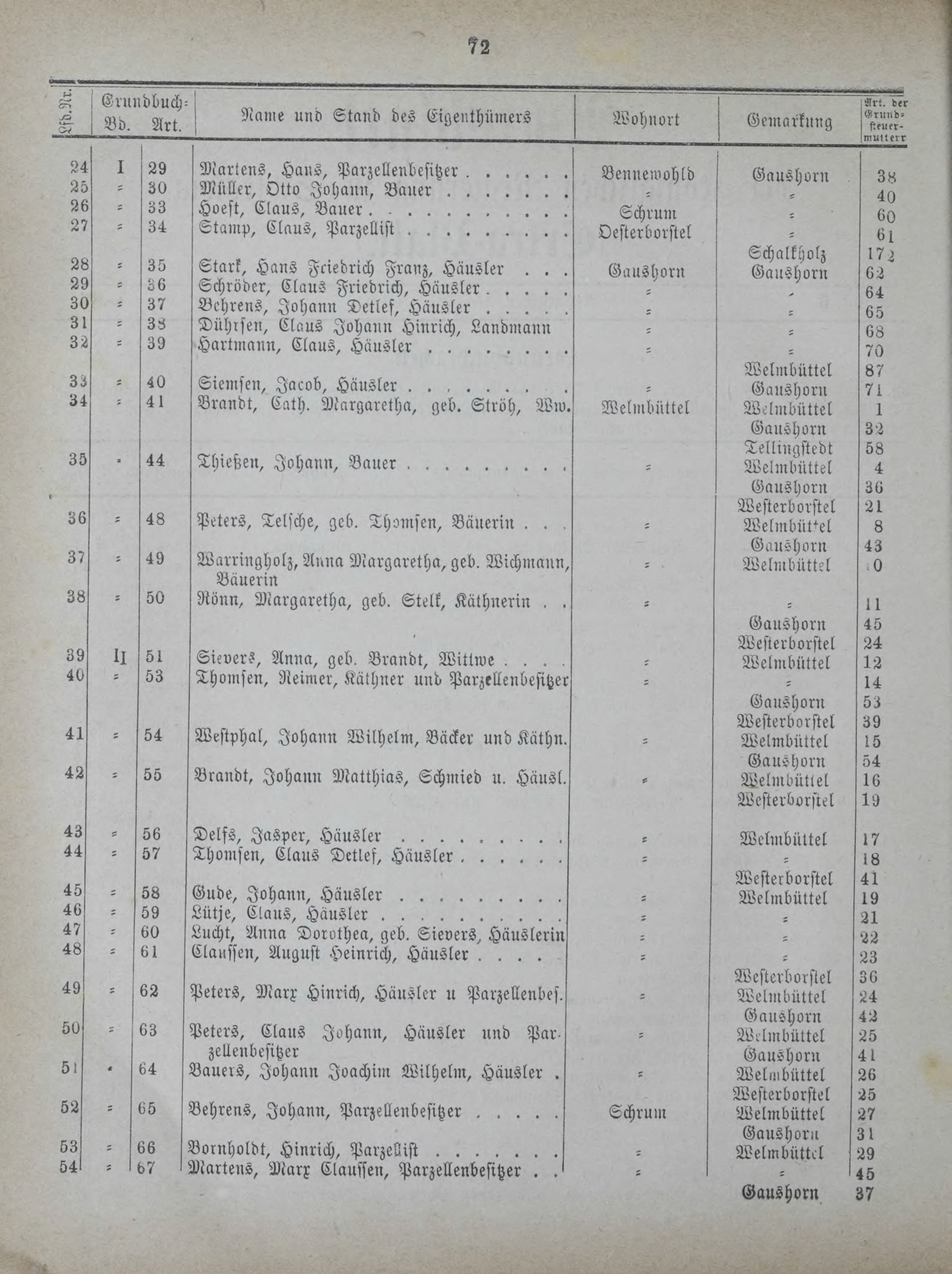 DjVu Page 111
