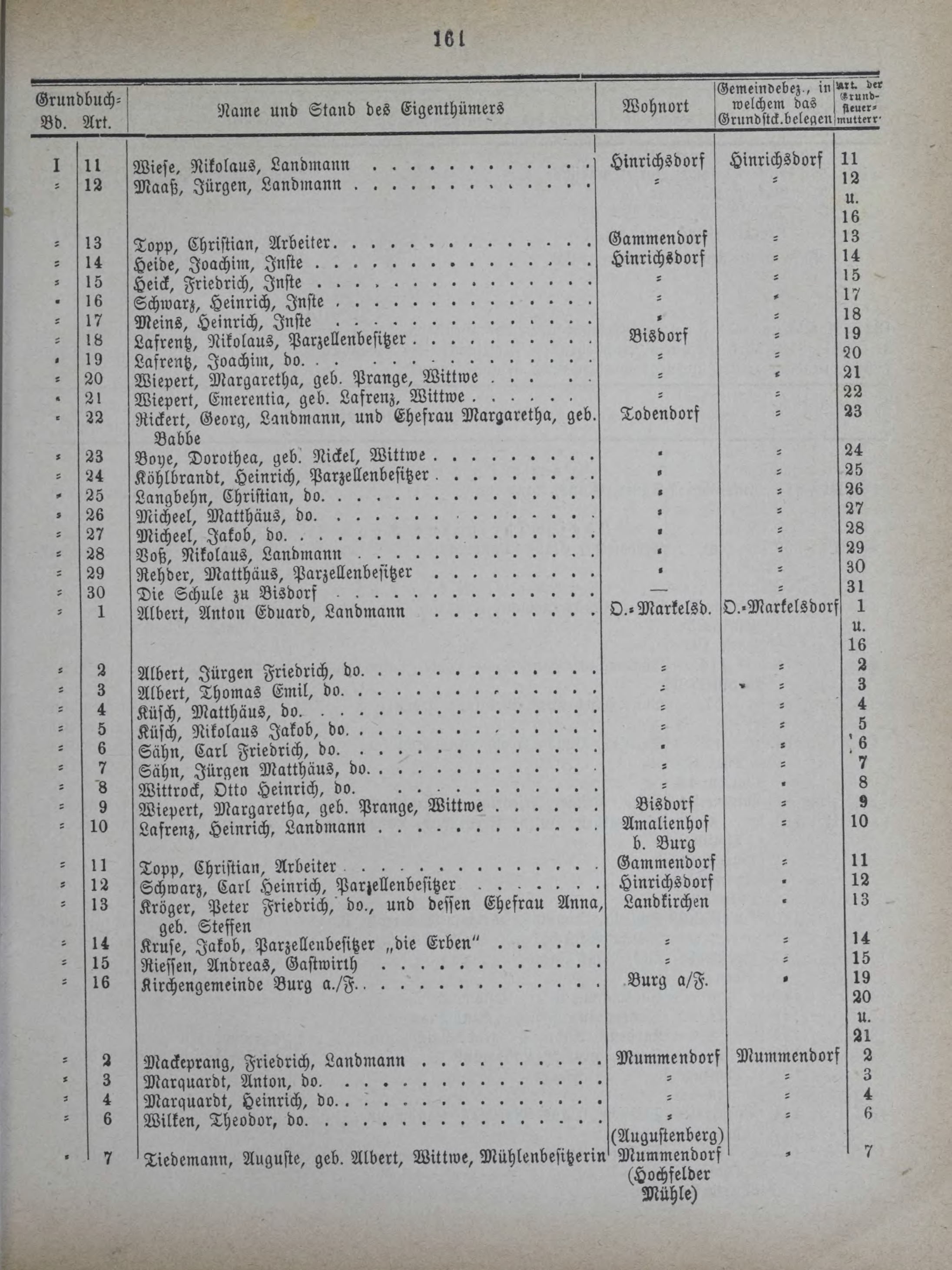 DjVu Page 200