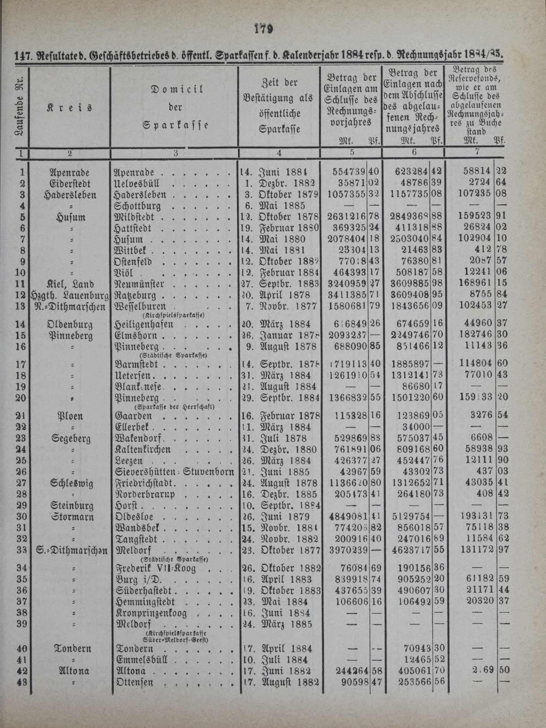 DjVu Page 218