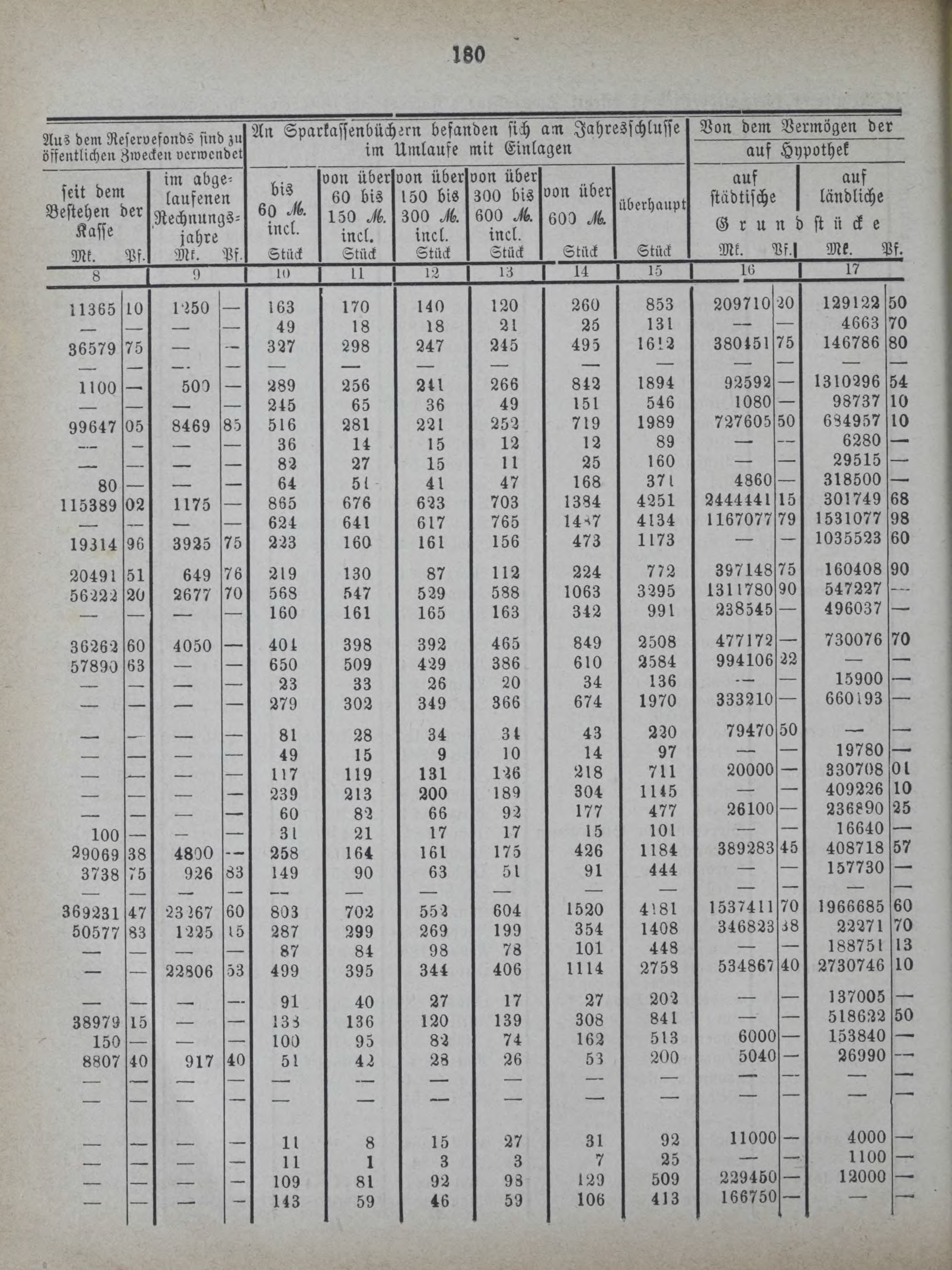 DjVu Page 219