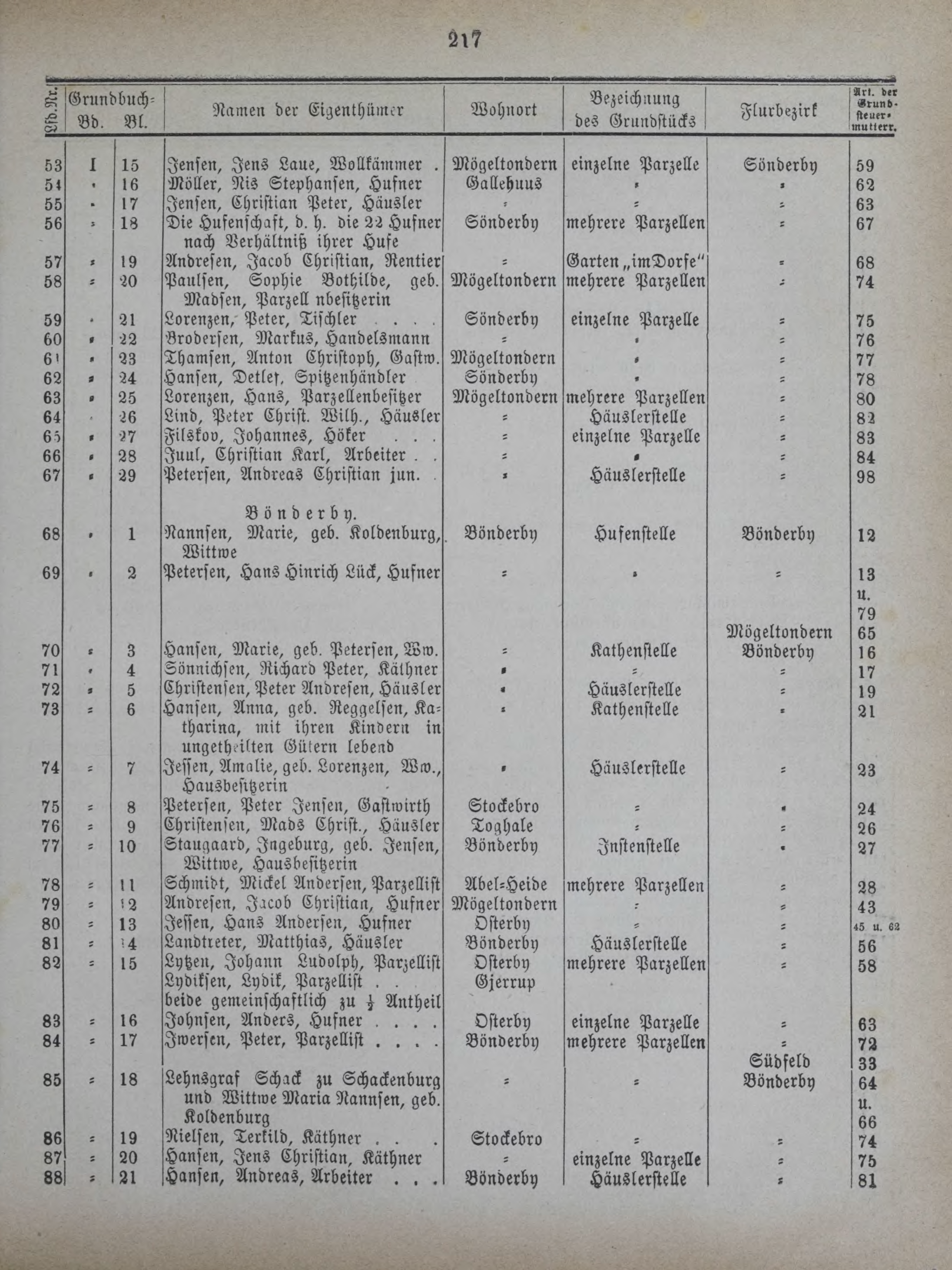 DjVu Page 258