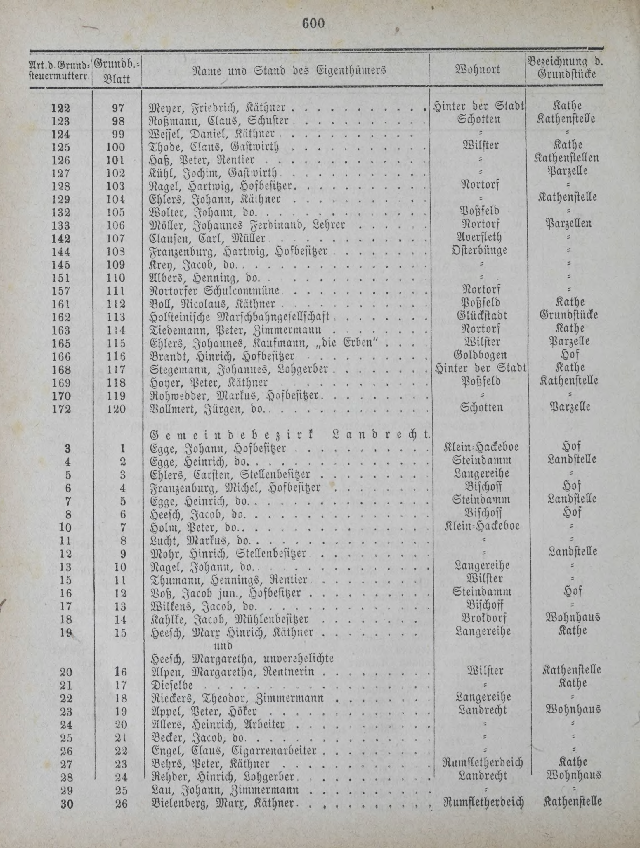 DjVu Page 681
