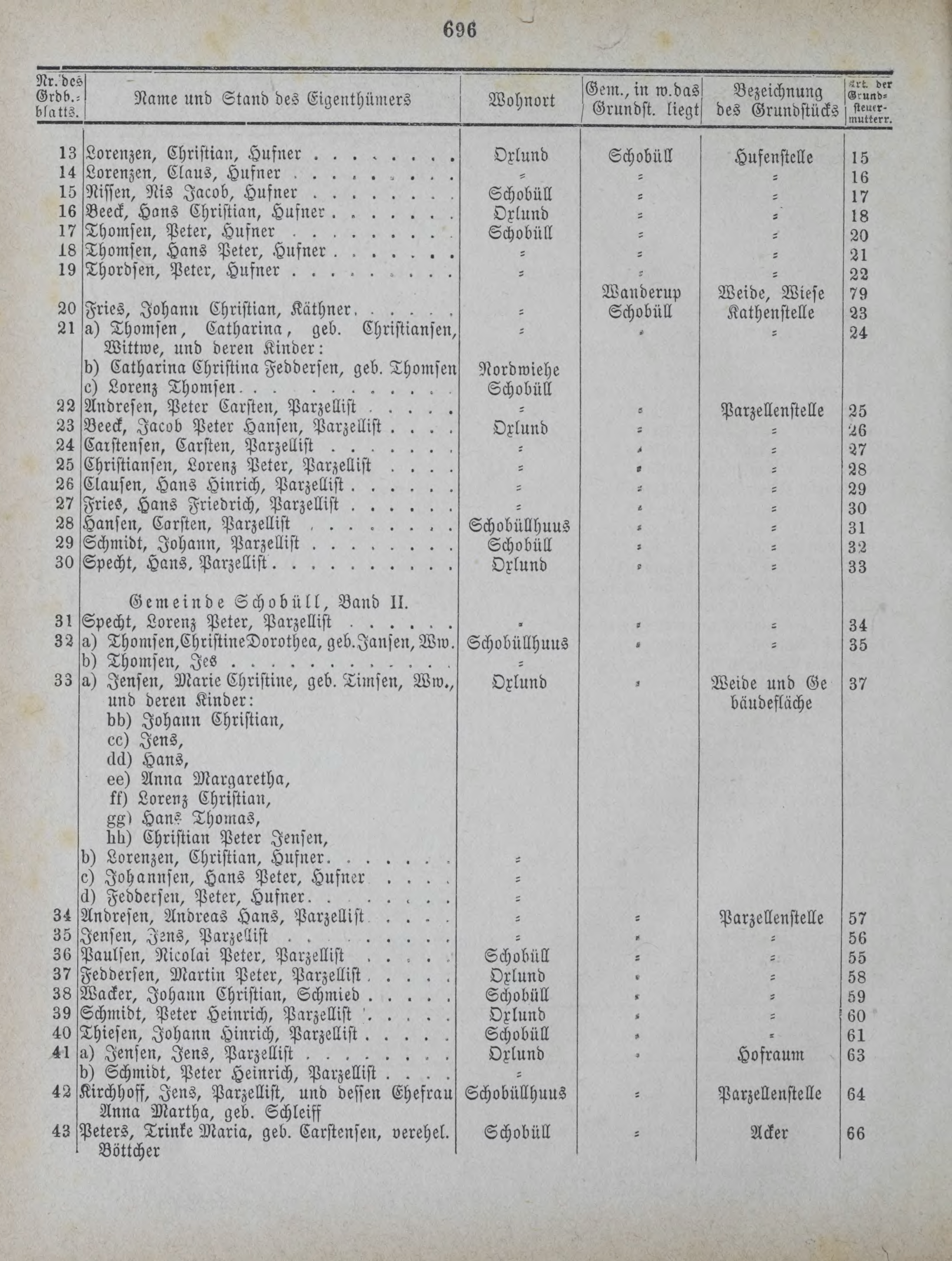 DjVu Page 777