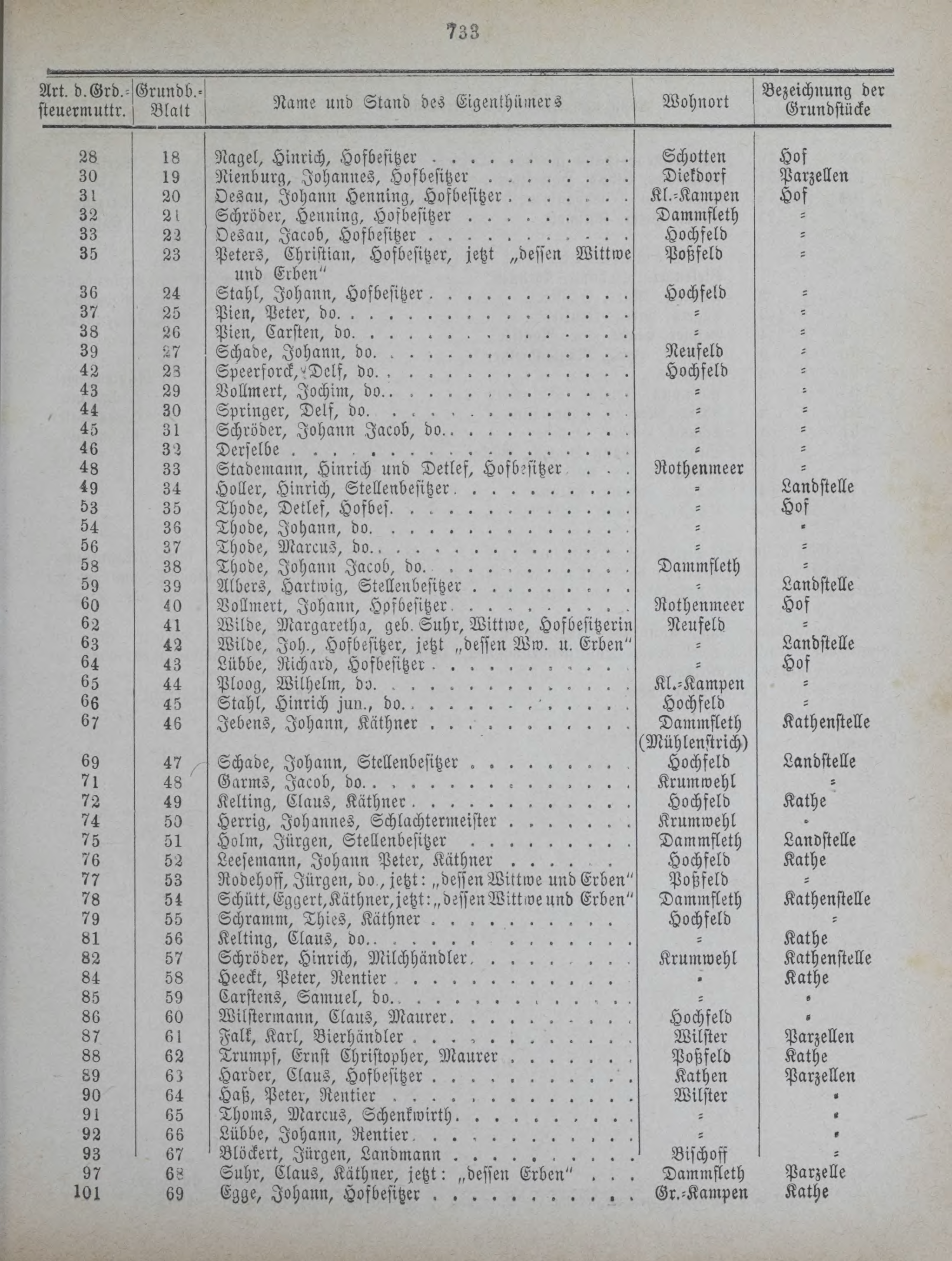 DjVu Page 814
