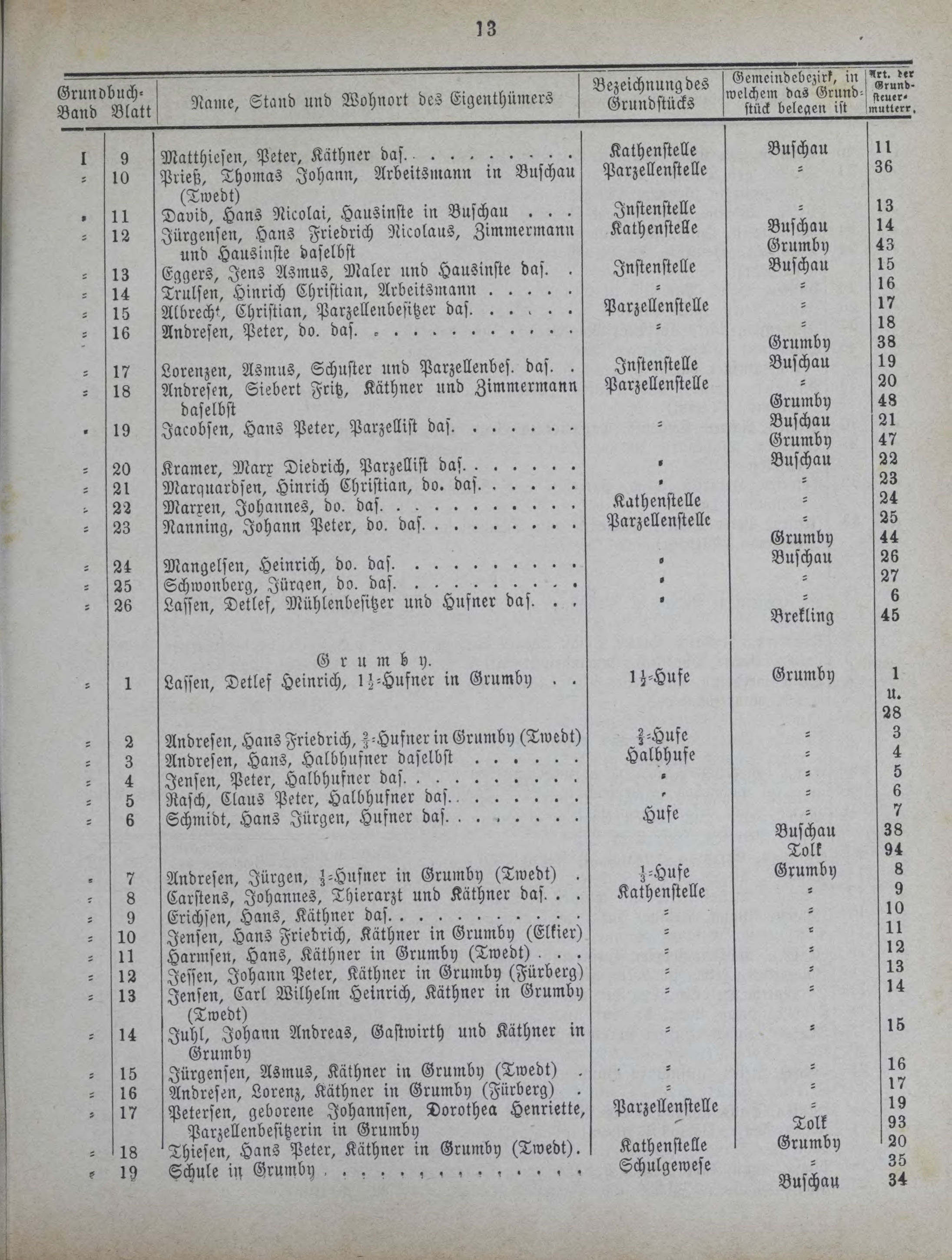 DjVu Page 848