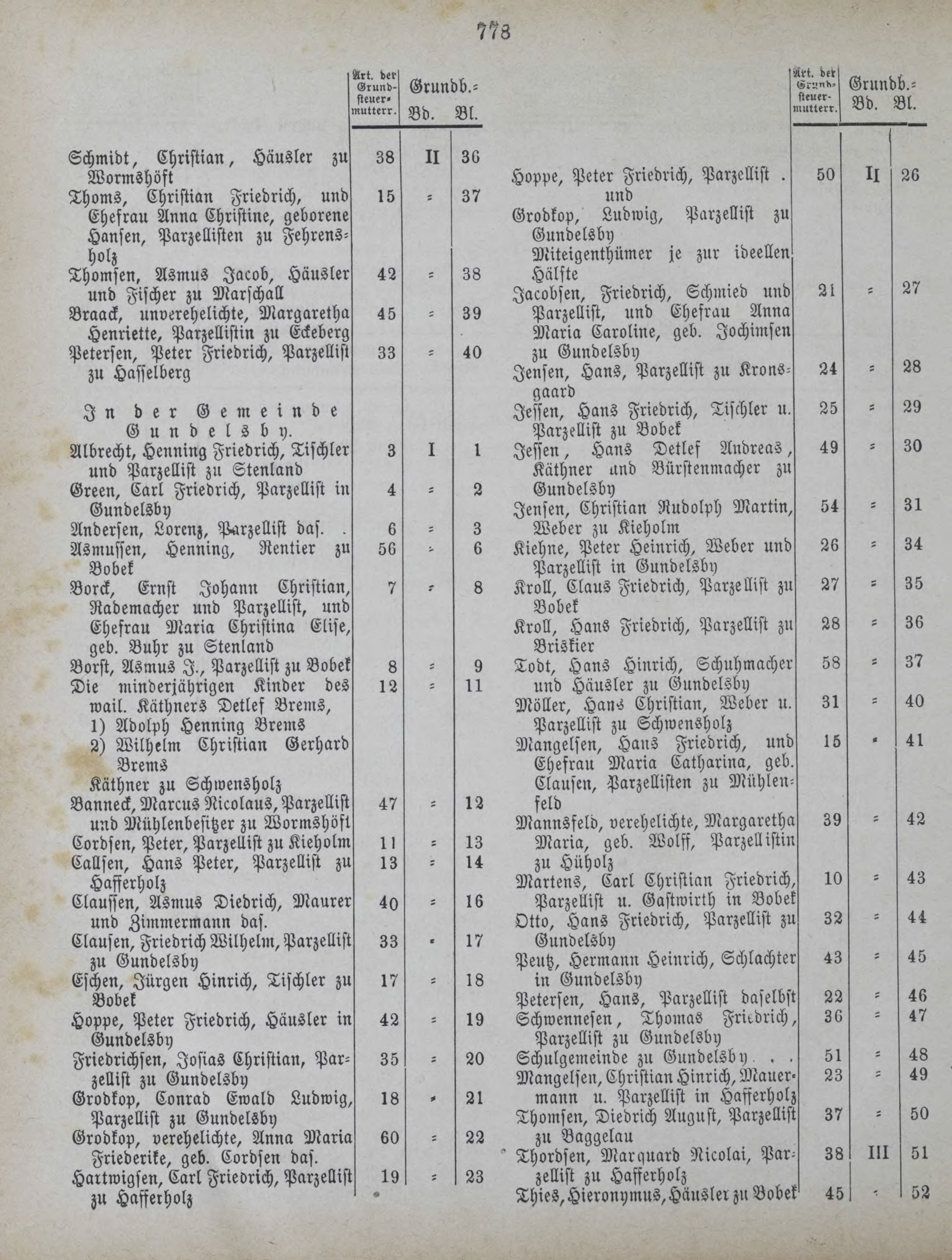 DjVu Page 875