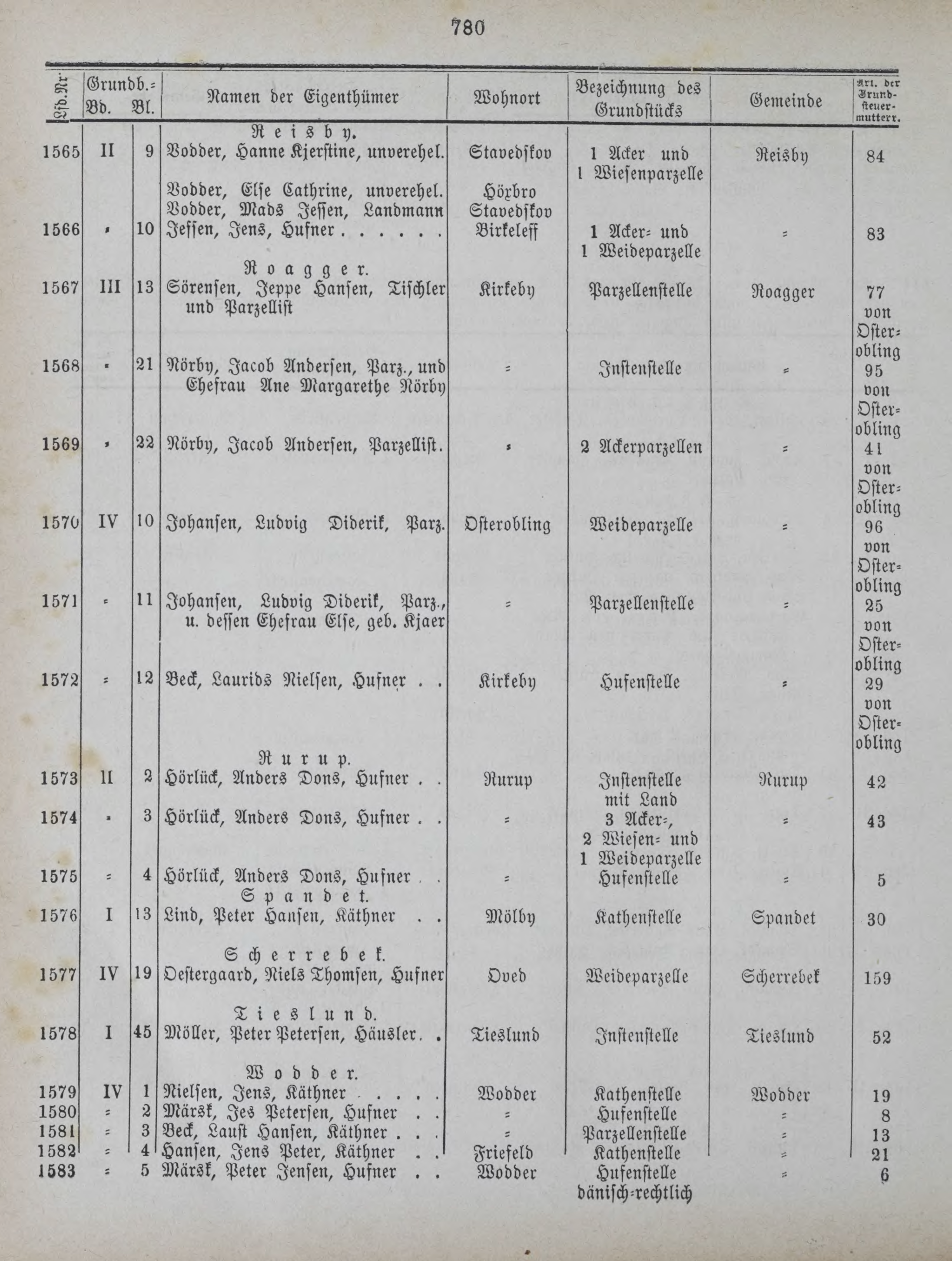 DjVu Page 877