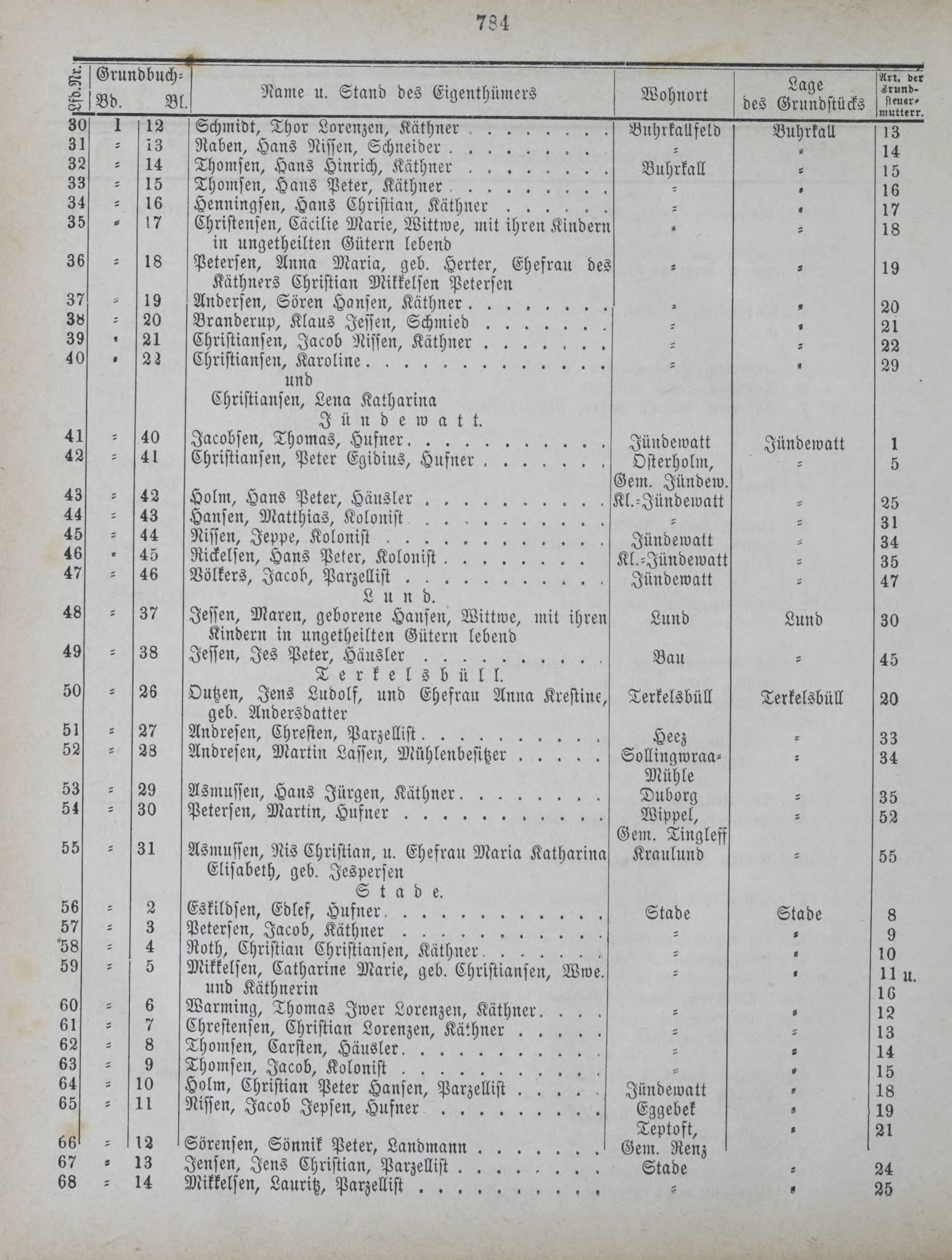 DjVu Page 881