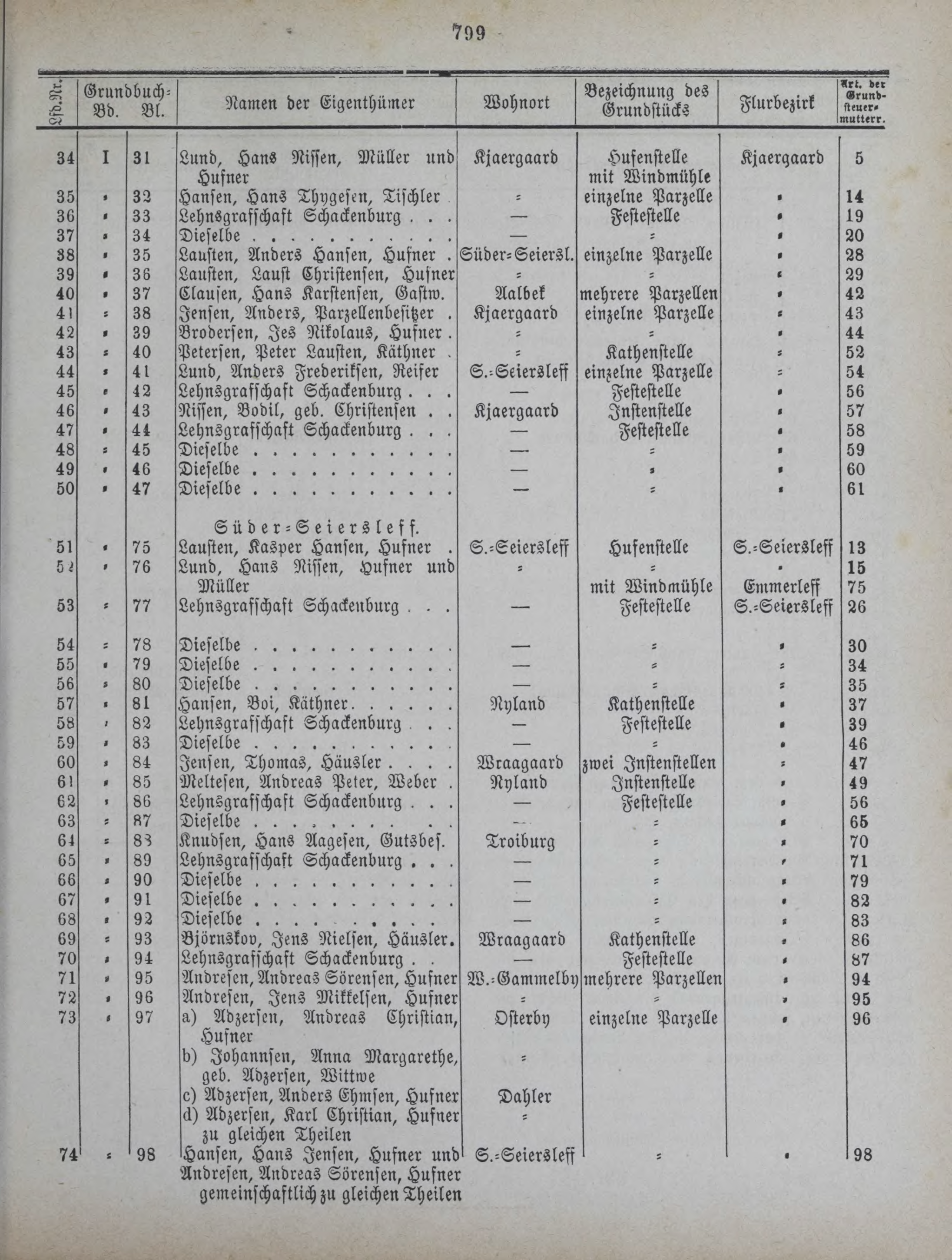 DjVu Page 896