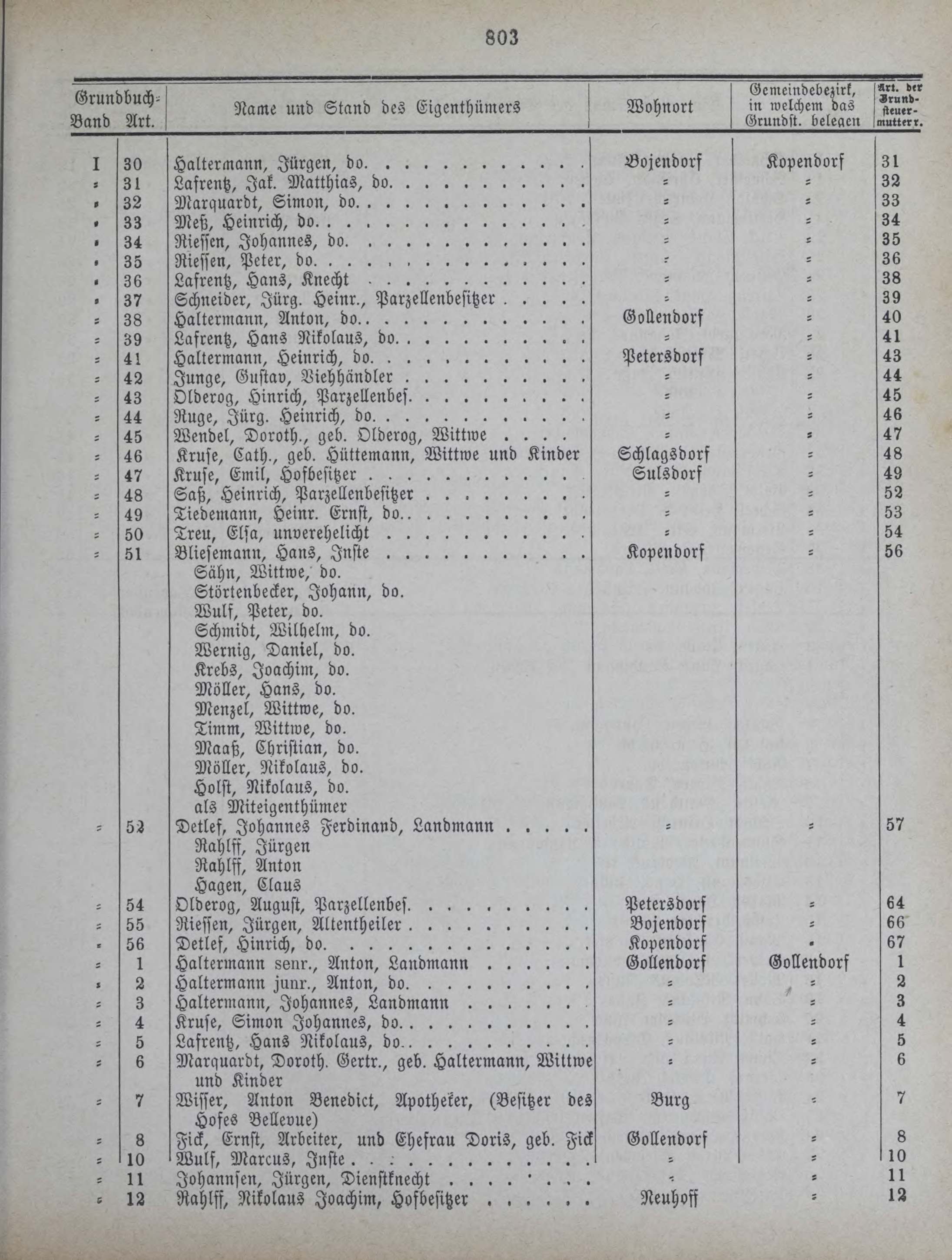 DjVu Page 900