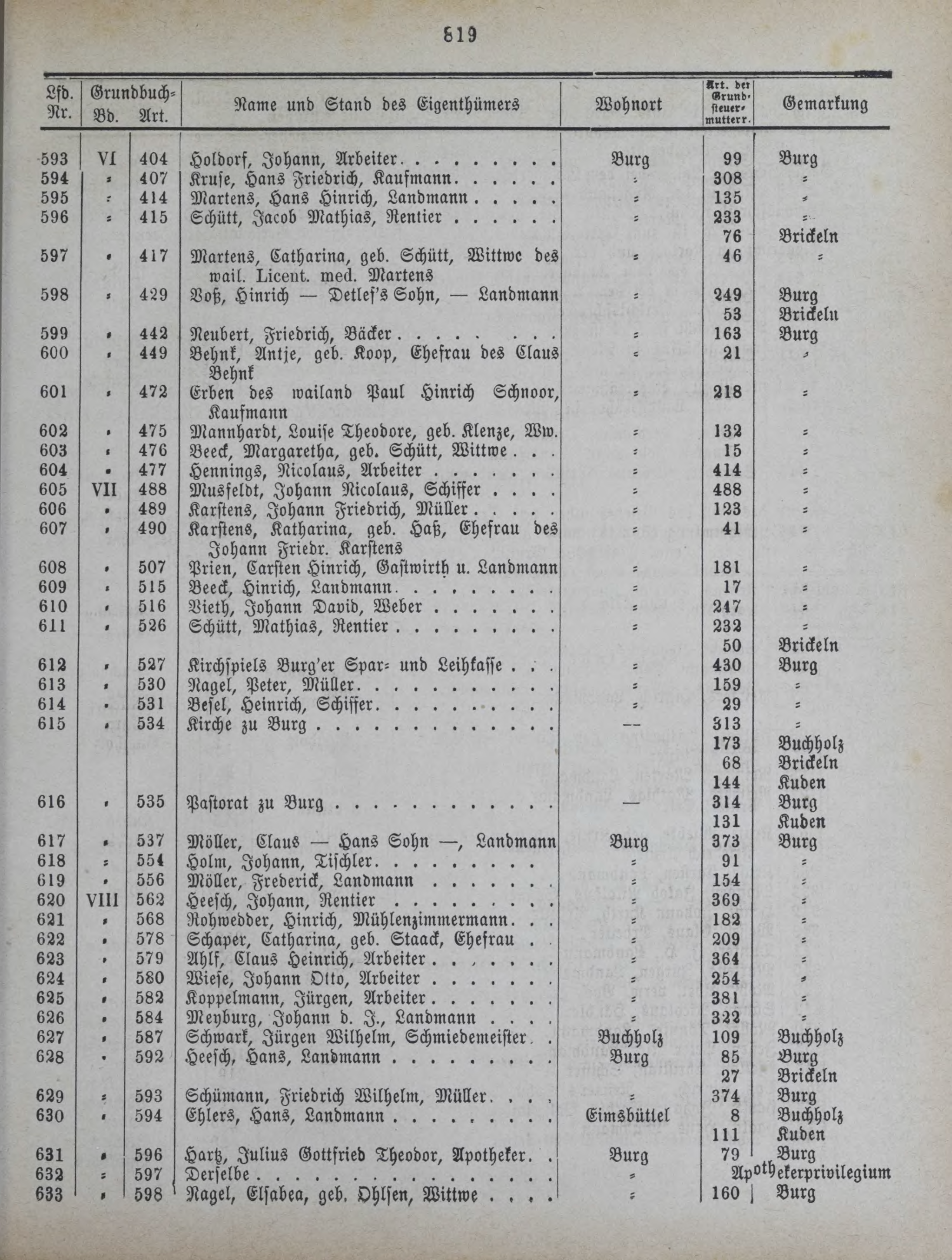 DjVu Page 916