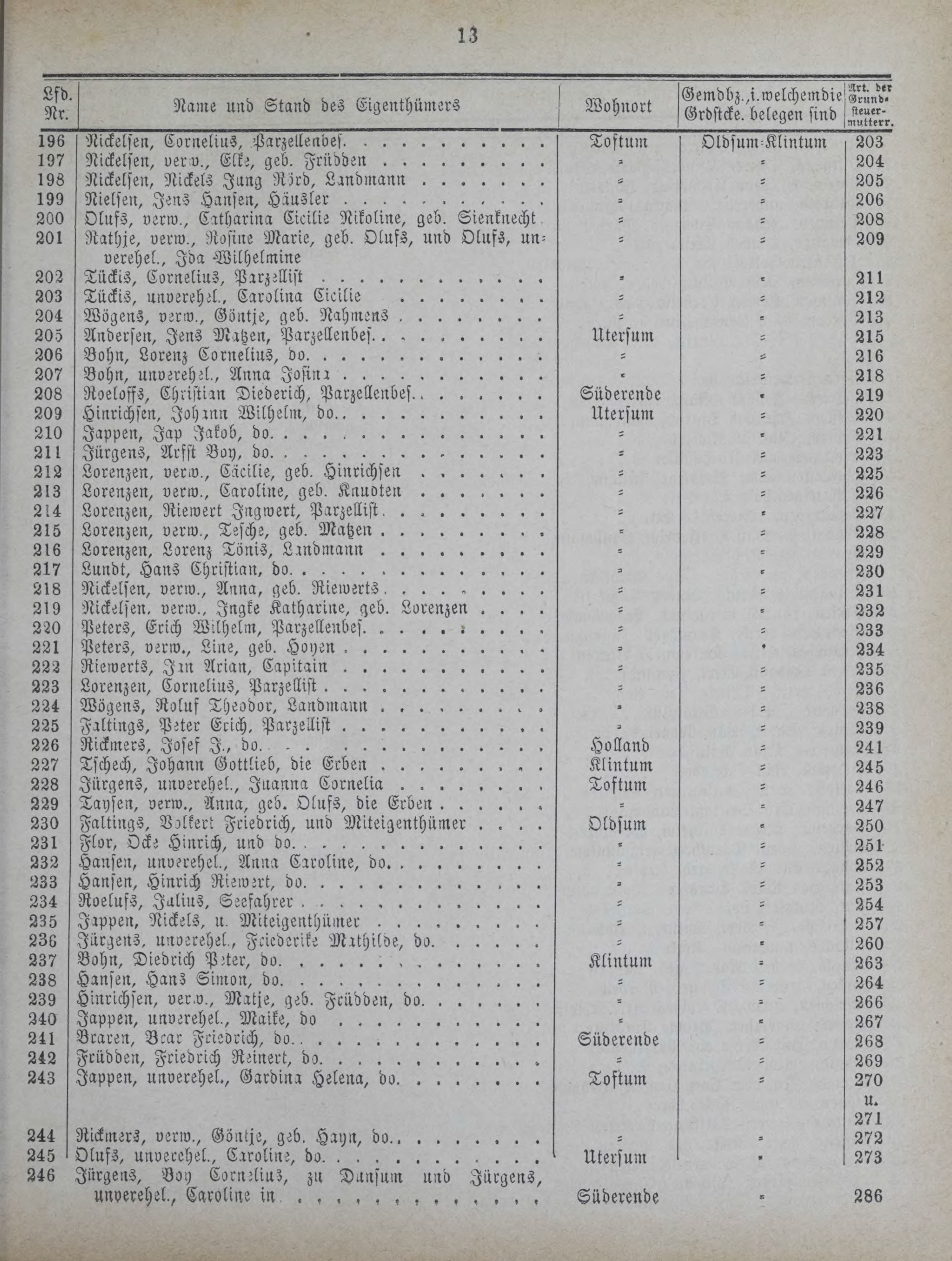 DjVu Page 932