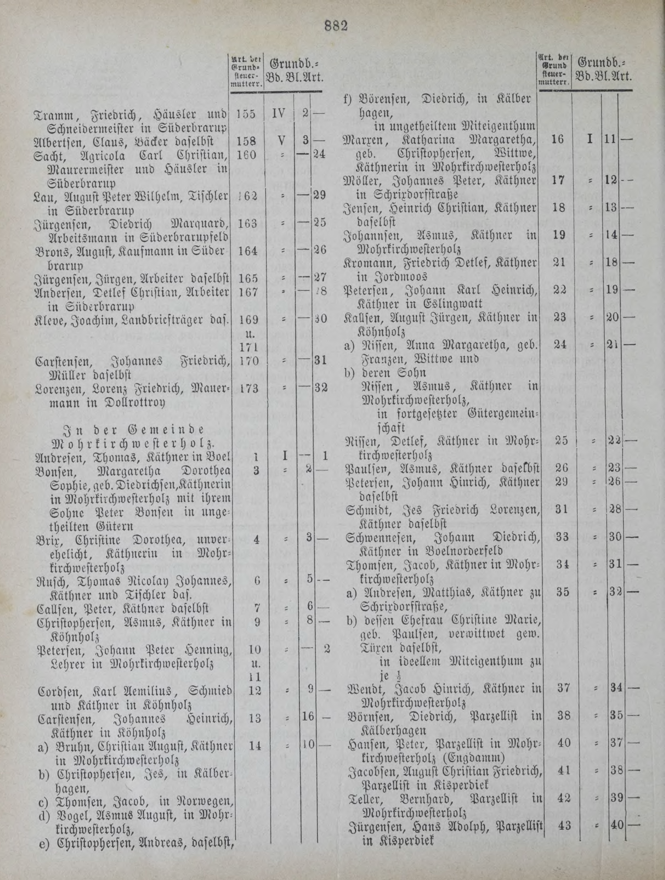 DjVu Page 1051