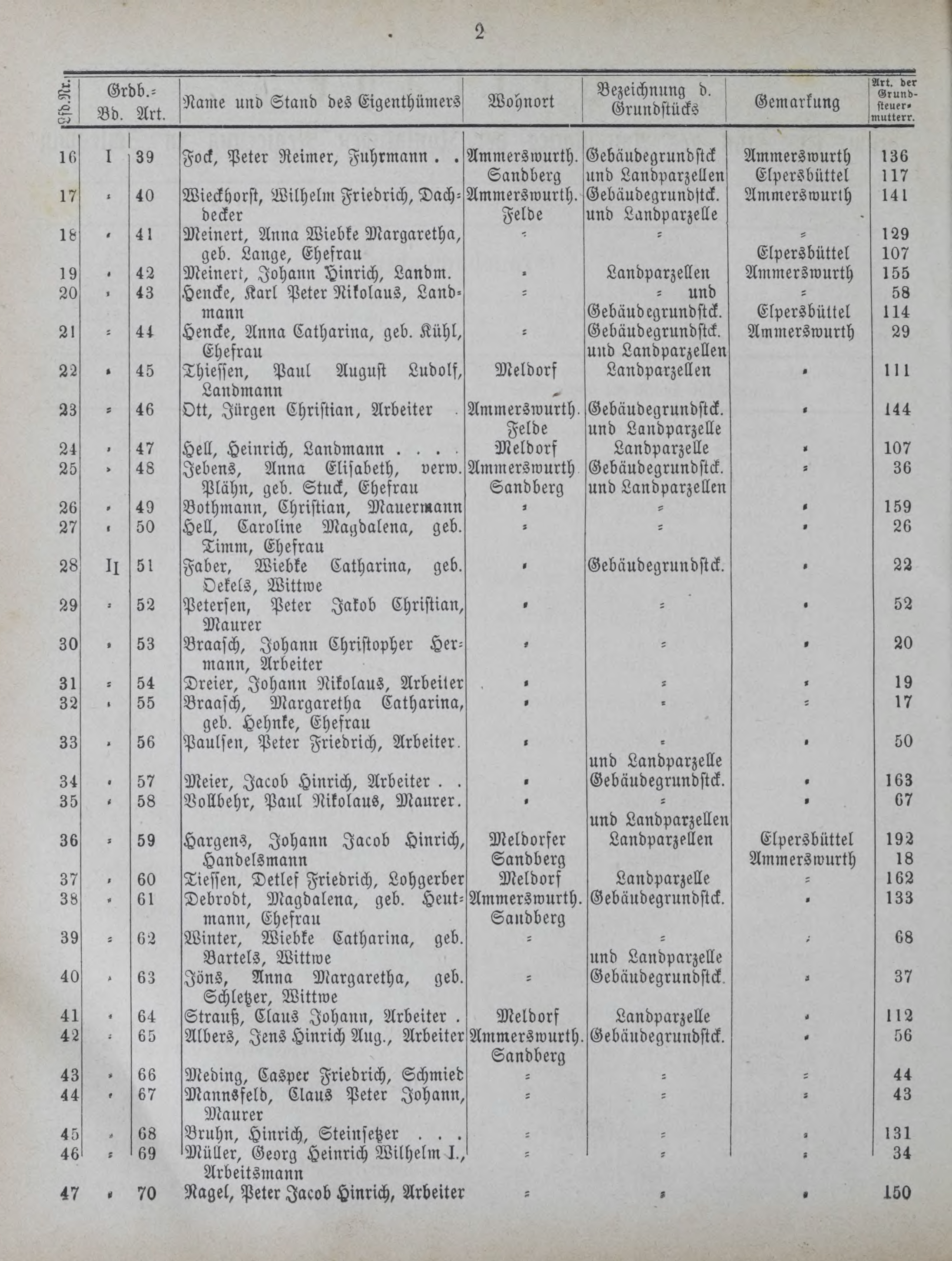 DjVu Page 1195