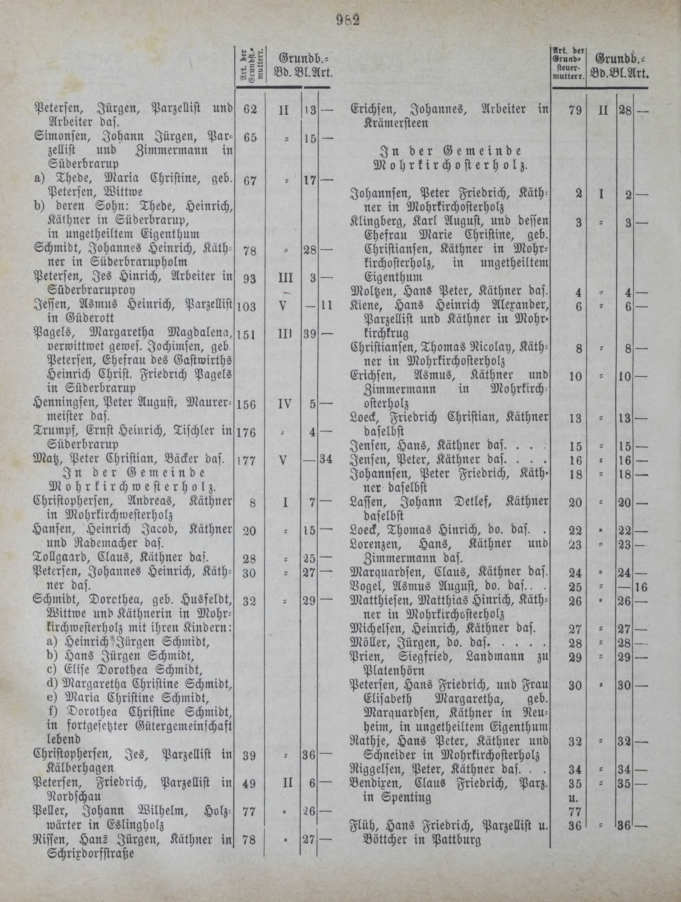 DjVu Page 1219