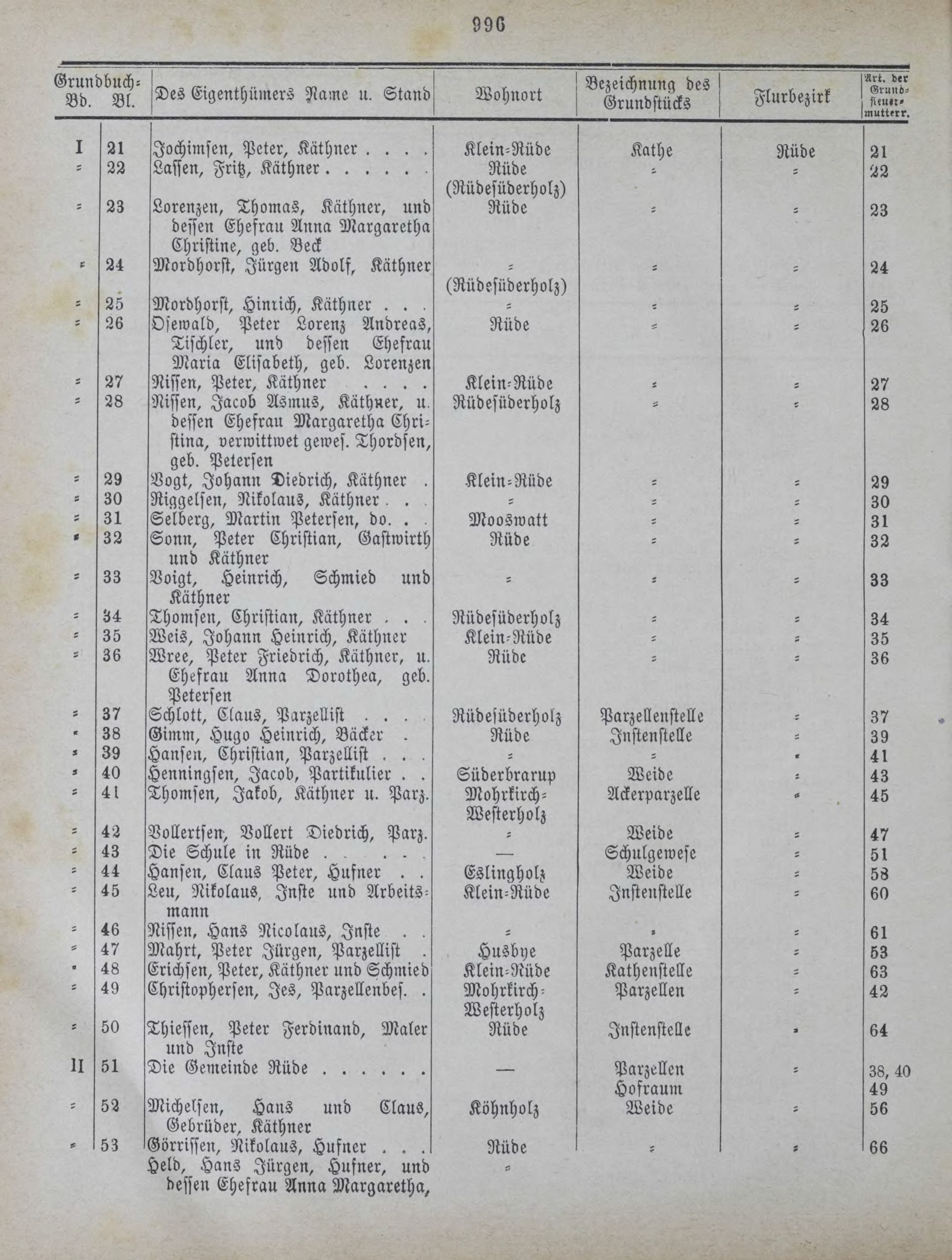 DjVu Page 1233