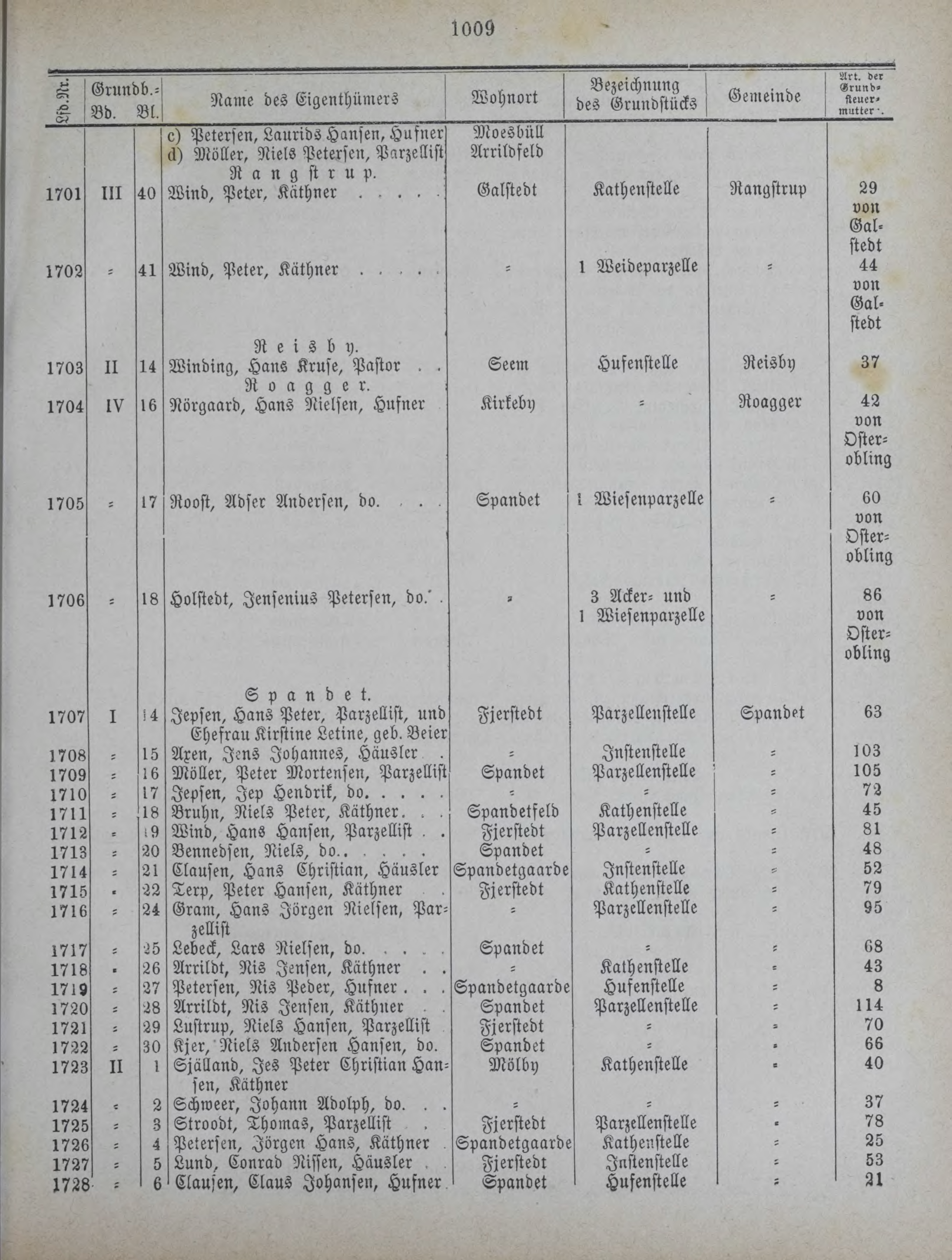 DjVu Page 1246