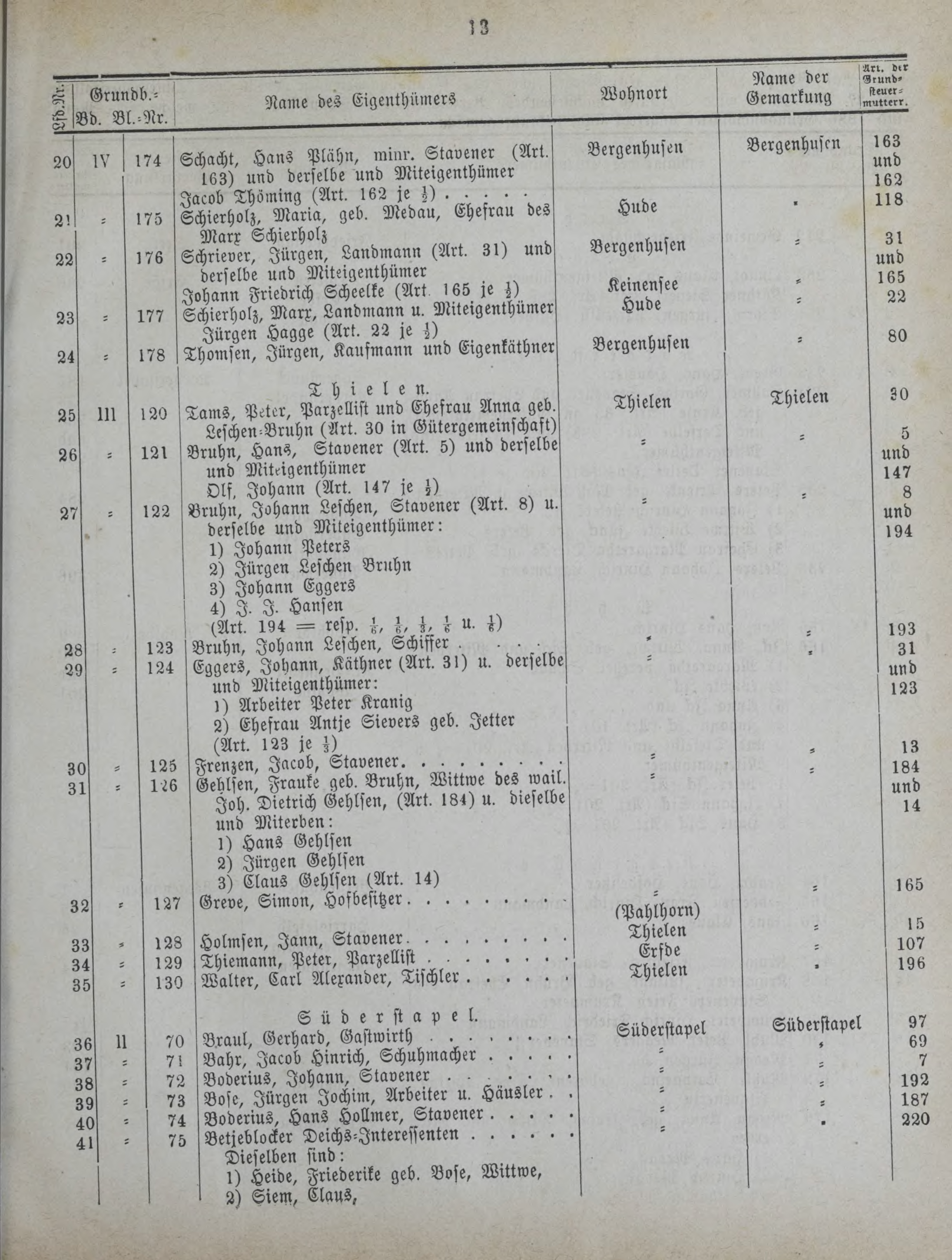DjVu Page 1284