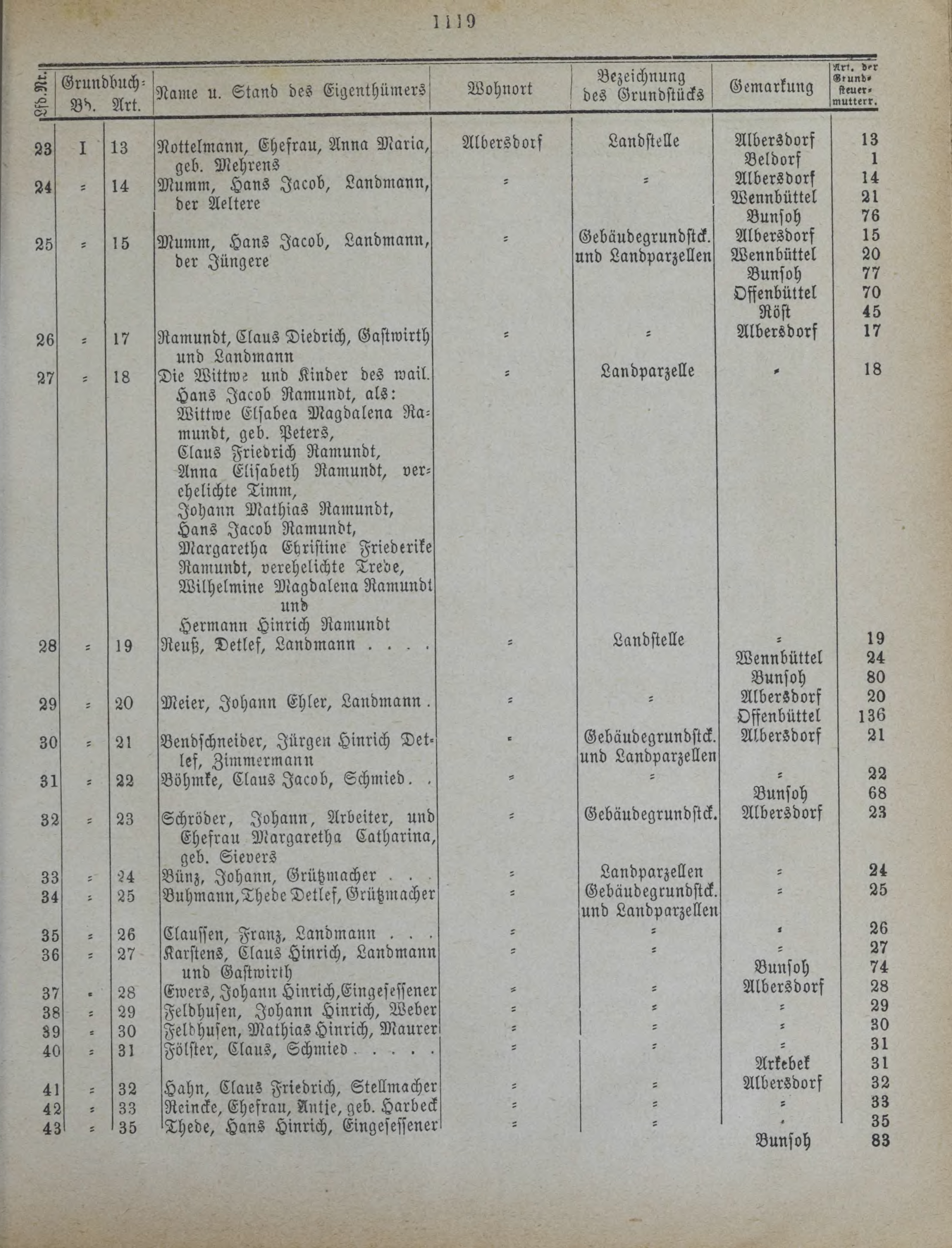 DjVu Page 1434