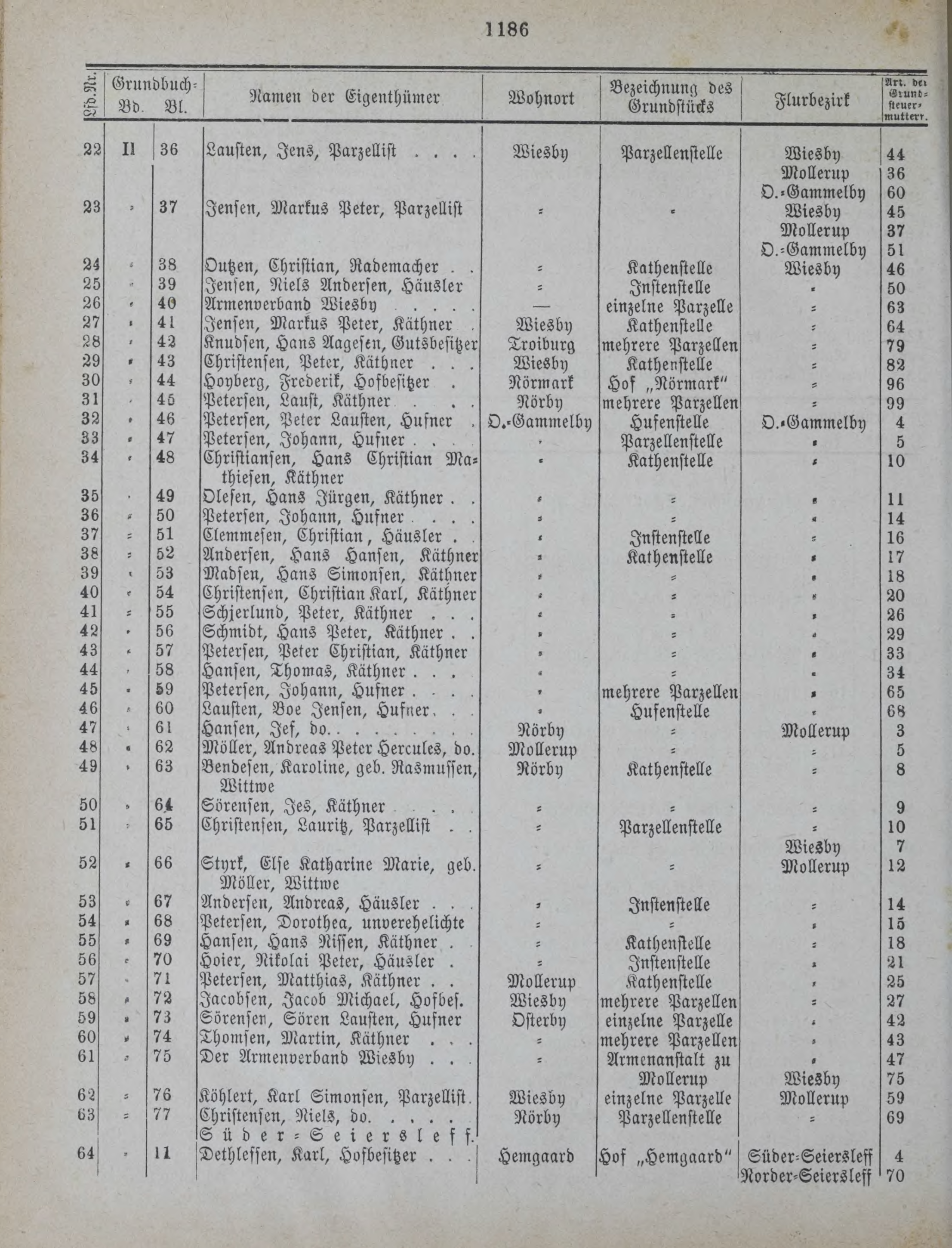 DjVu Page 1525