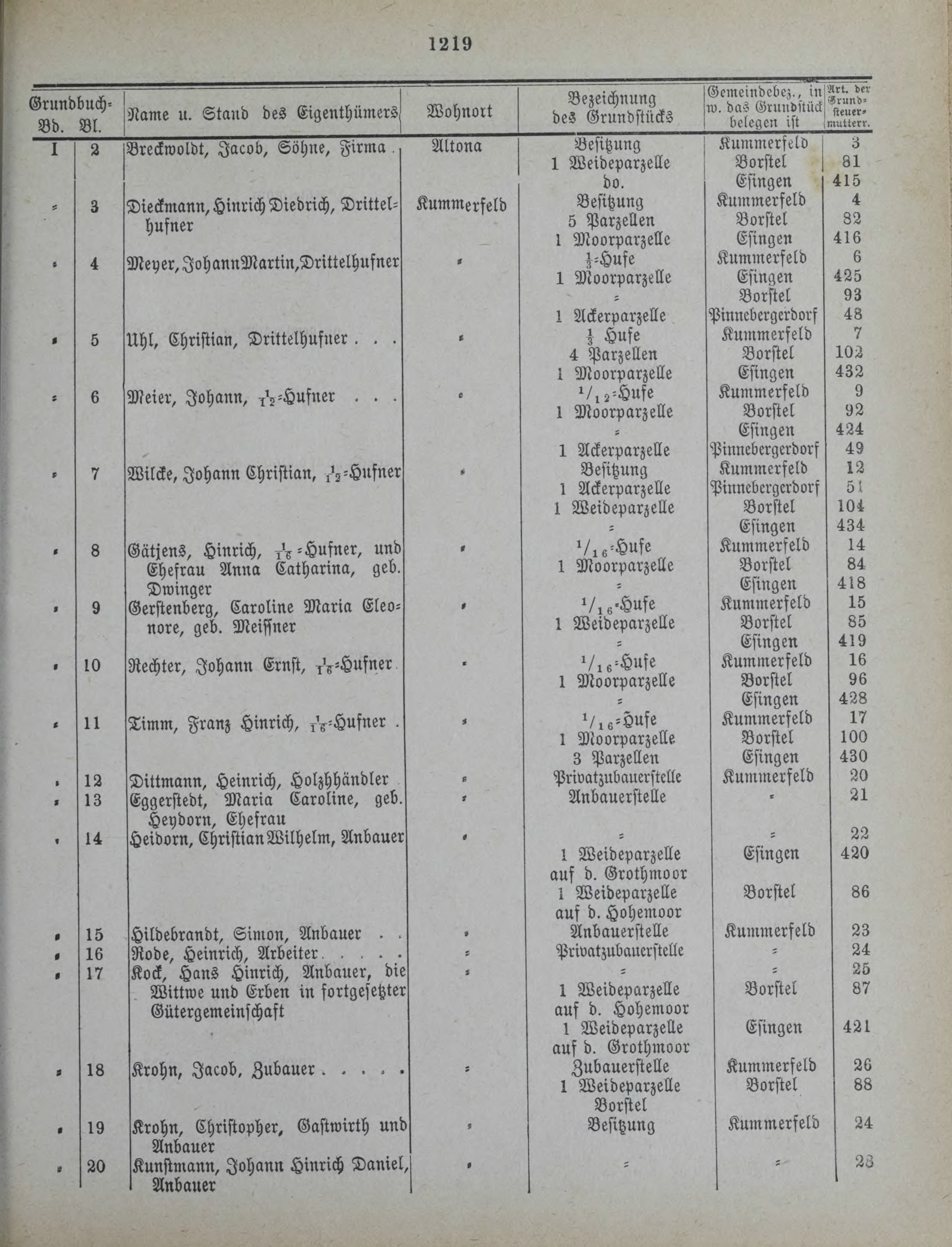 DjVu Page 1574