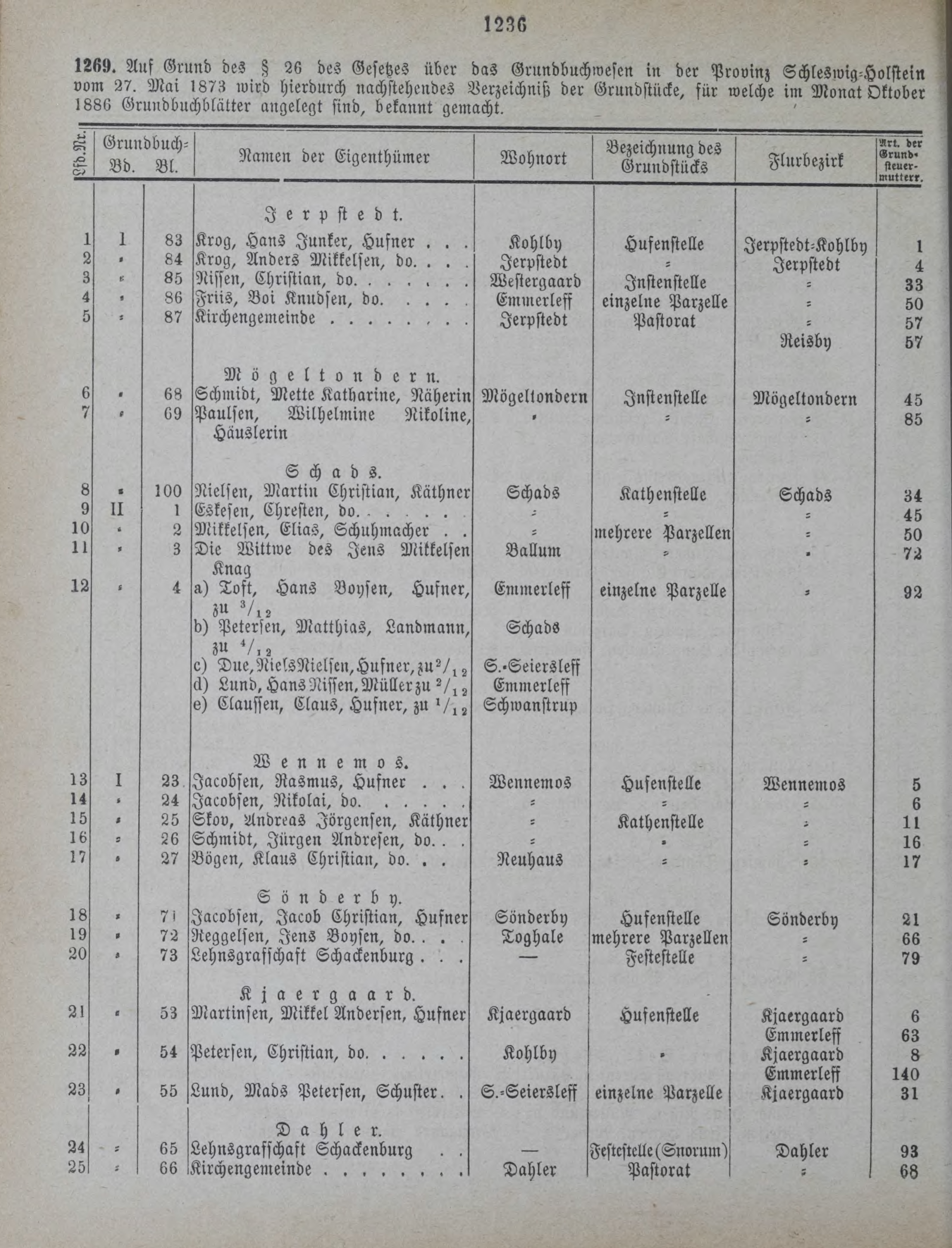 DjVu Page 1591
